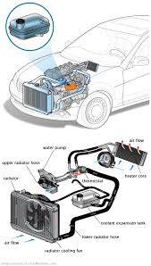See C3817 in engine
